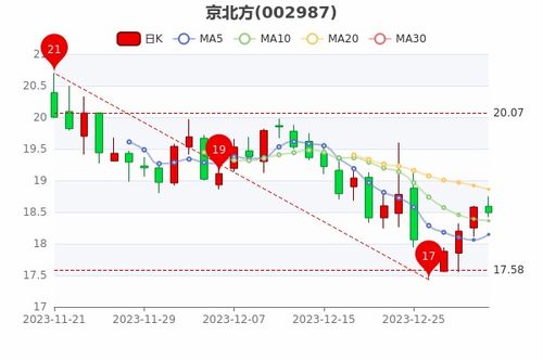 租宝京牌出售全流程解析：从政策盲区到安全交易的避坑指南