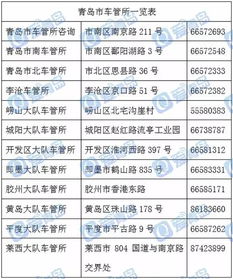 租宝京牌转让背后的真实江湖：老司机教你避开99%的坑