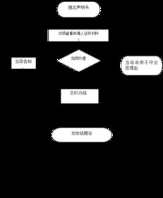 租宝京牌出售全流程解析：从价格评估到安全交易的实战指南
