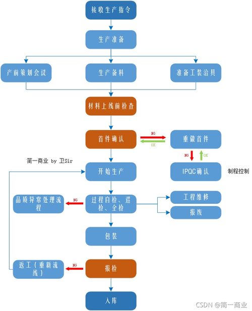 租宝京牌代办实操指南：老司机教你避开90%的坑