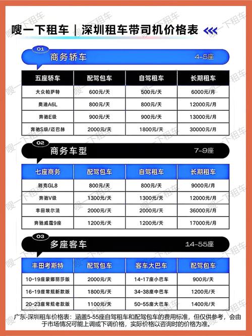 租赁期限对比