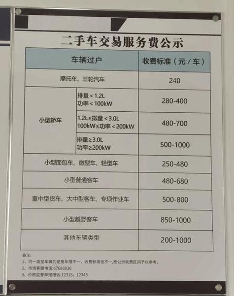租宝京牌过户2025公户最新政策办理流程：老司机手把手教你搞定复杂手续