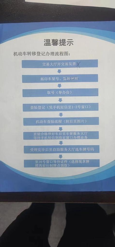 租宝北京小汽车公司车牌最新信息：老司机教你避开这5个坑，省心省钱！