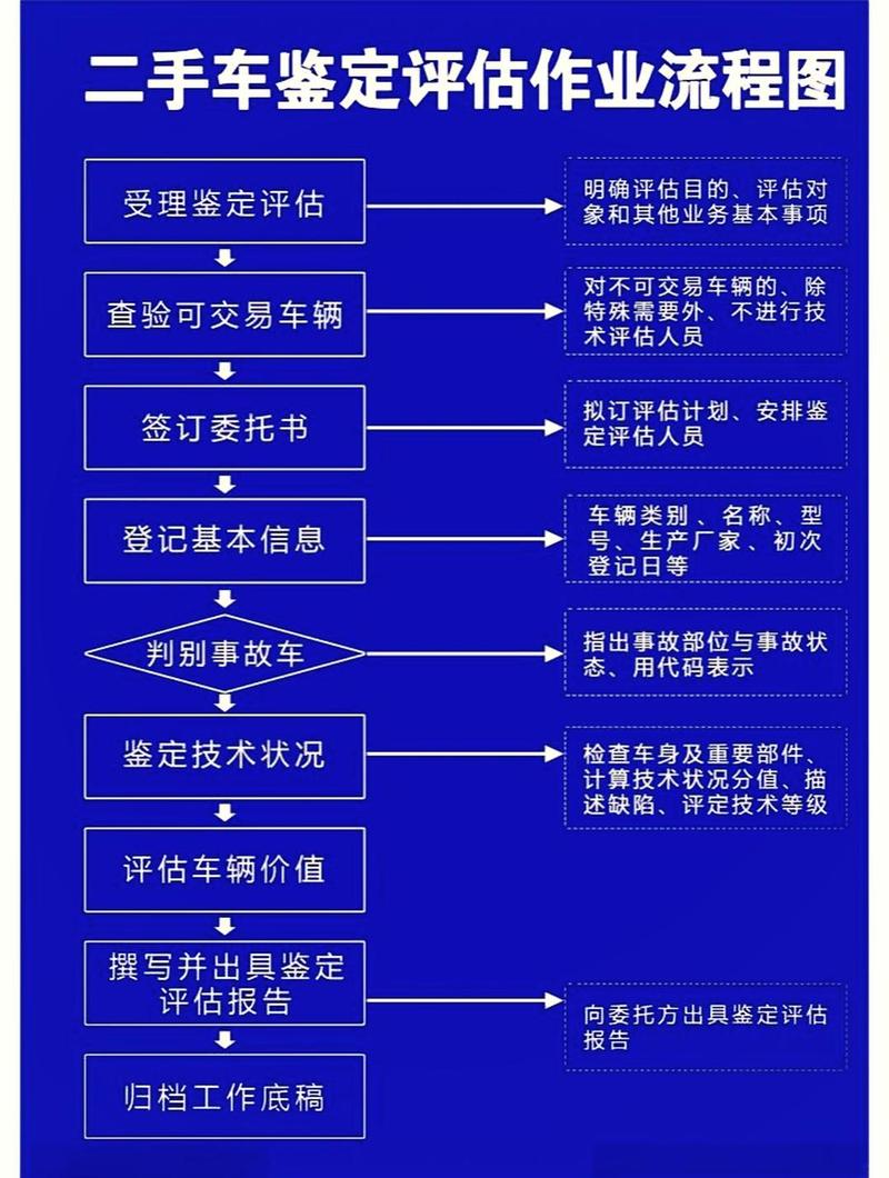租宝北京牌照新能源车转让及价格：小白必看的避坑指南