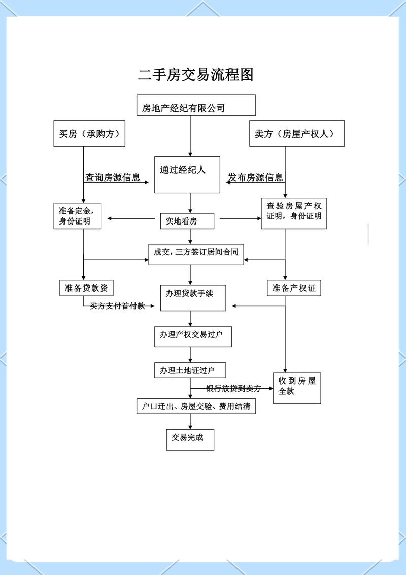 租宝北京车牌公户三年五年租赁费用知多少？小白必看