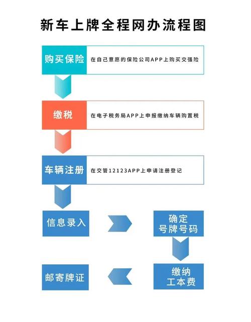 租宝2026公户京牌出租流程：企业必备的合规操作指南