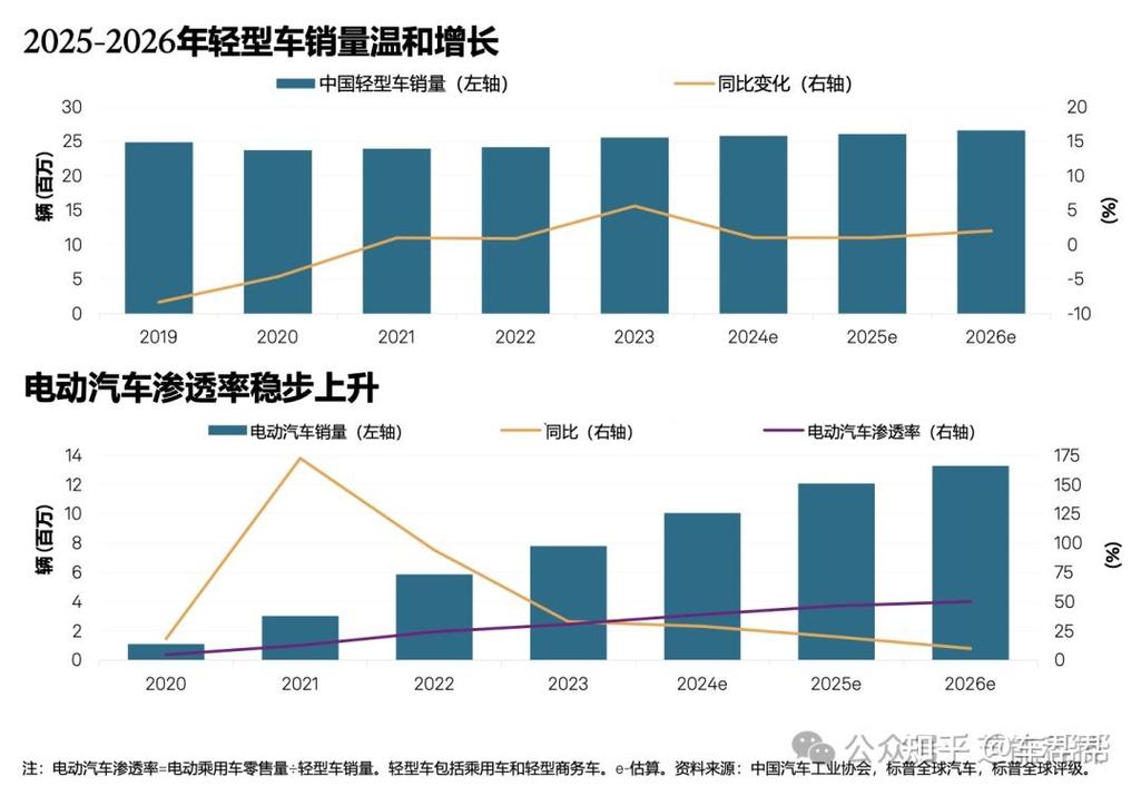 租宝北京公户小客车指标市场价格：2026年最新真实行情